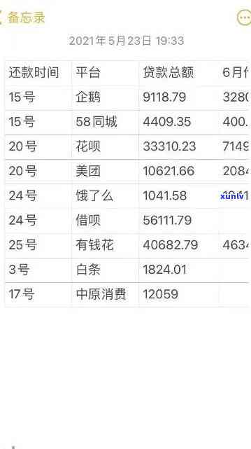 有钱花逾期5000元：长达500多天未还，目前仍欠款4000元