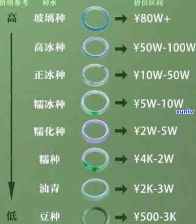 大帅翡翠手镯价格全解：一口价、单位克重价格一应俱全