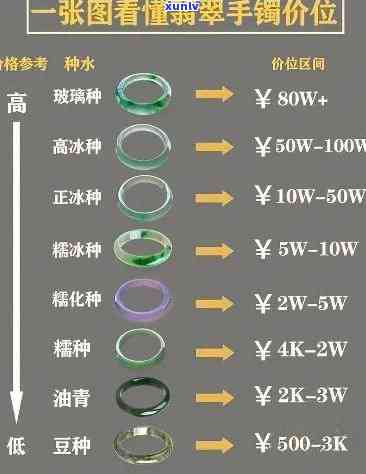 南亚翡翠价格表：最新行情与高清图片一览