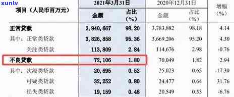 有钱花逾期50天会产生何种结果？能否在民生银行申请贷款？