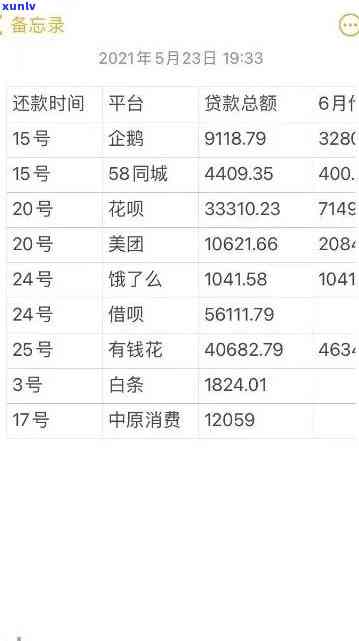 有钱花逾期15天严重逾期解决  及作用解析