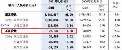 有钱花逾期50天会产生何种作用？能否在民生银行申请贷款？