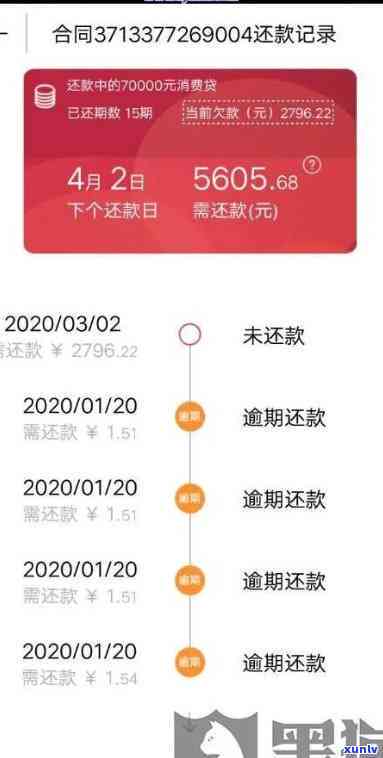 有钱花有逾期，还能在捷信贷款吗？安全性怎样？知乎上怎么说？