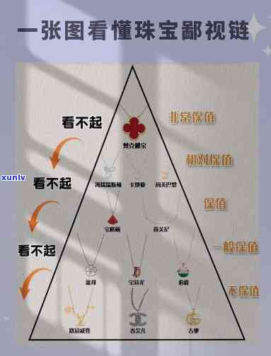 卖翡翠鄙视链-卖翡翠鄙视链图片