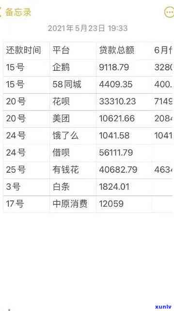 有钱花逾期还款：结果、解决方法全解析