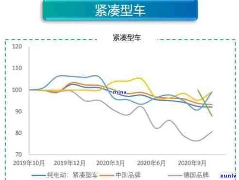 蓝色玛瑙与老珠子之间的关系及特点：全面的了解和比较