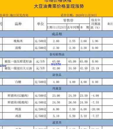 大明玉石板材价格表，最新大明玉石板材价格表，一网打尽各类规格和型号！