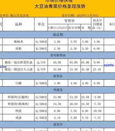 大明玉石价格表，最新大明玉石价格表出炉，一其市场价格全貌！