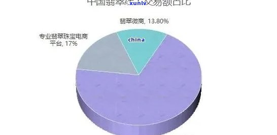 国外翡翠市场现状分析：深度研究报告与全面解析