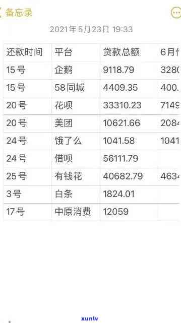 有钱花逾期15天严重逾期：解决  及结果解析