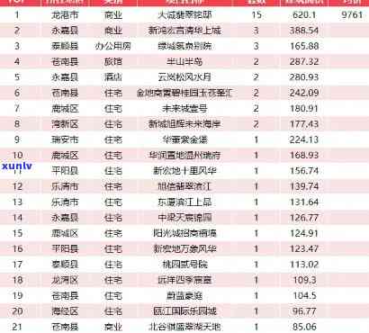 大诚翡翠名邸：最新投标公告