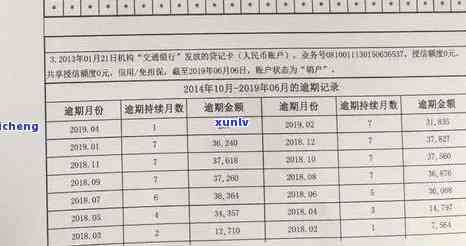 光大逾期多久上门要账？作用及应对措