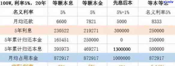 平安小橙花逾期协商还款，怎样与平安小橙花实施有效逾期协商还款？