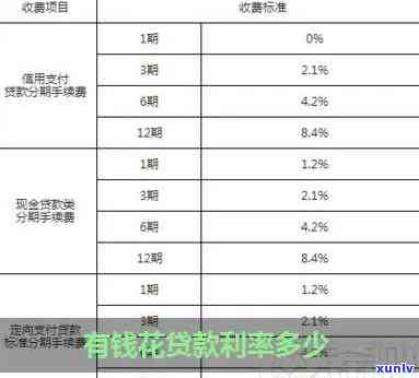 信用卡逾期违约金收取频次是多少次