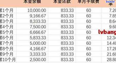 有钱花逾期后协商还本金，怎样解决有钱花逾期，成功协商还款本金？