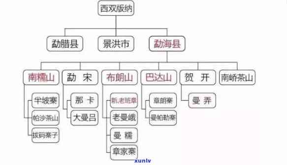 全面了解勐库茶区：详细列举各山头村名称