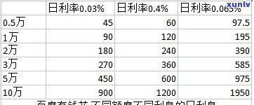 有钱花多久还款：还款频率与金额的计算  