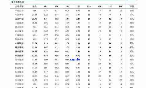 吉祥玉石价格-吉祥玉石价格表