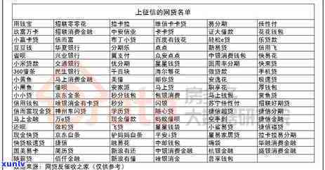 有钱花逾期3天上不上，有钱花逾期3天是不是会上？你需要熟悉的事