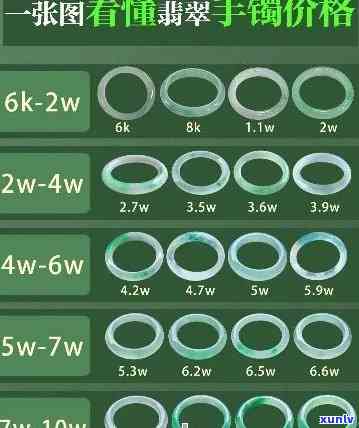 最新吉盟翡翠手镯价格表，全网最全价格参考