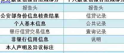 查询有钱花逾期记录  ：全面熟悉你的信用状况