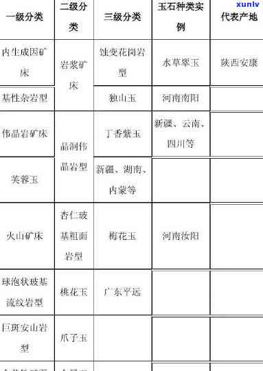 吉林省玉石矿-吉林省玉石矿分布图