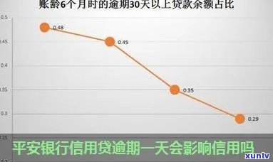 平安银行智贷逾期-平安银行智贷逾期一天会上吗?