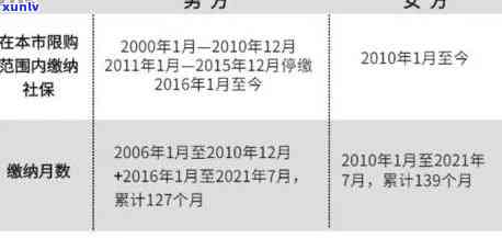 平安保险逾期多久作废，平安保险逾期时间限制：超期多久将失效？