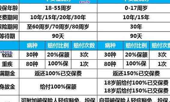 信用卡逾期60元：如何处理，是否会产生罚息和信用记录影响？