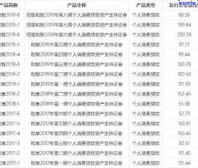 平安好贷，探究平安好贷：怎样查询和维护个人信用记录？