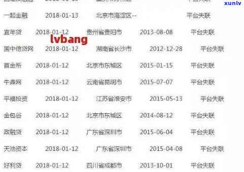 平安好贷逾期名单-平安好贷逾期名单查询