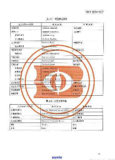 翡翠国标：GB/T 16552标准与证书详解