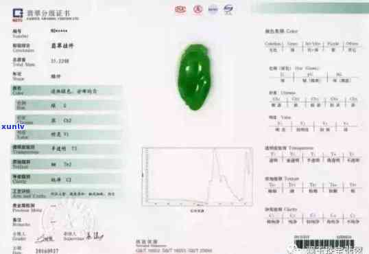 国标翡翠分级-国标翡翠分级标准