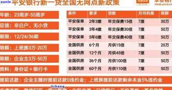 平安逾期了可以申请对剩余的再分期还吗，平安逾期后能否申请剩余款再分期还款？