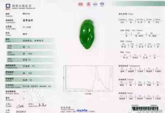 翡翠国标：GB/T 16552标准与证书解析