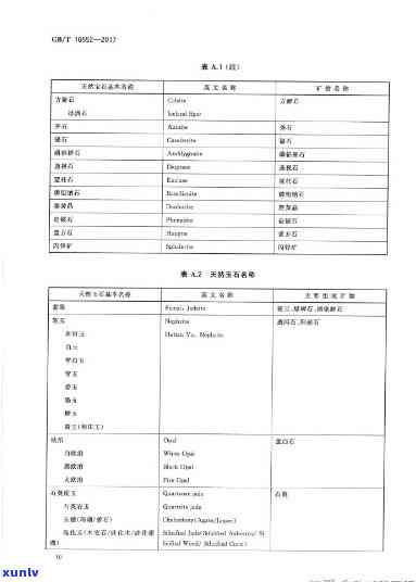 冰蓝水翡翠价格全解析：多少钱一克？最新价格表大公开！