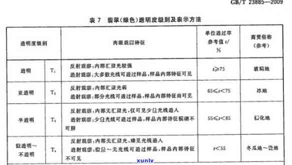 翡翠国标GB/T16552-1996：解读与应用