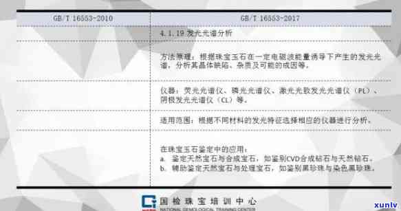 翡翠国标gbt16552，深入了解翡翠：GB/T 16552标准解析