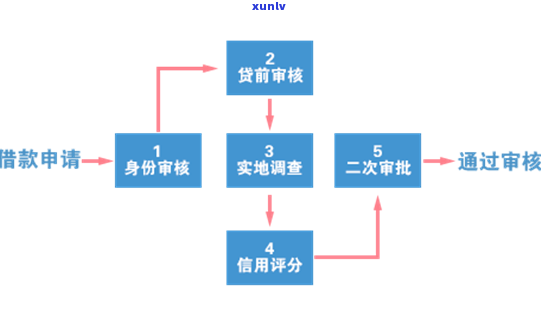 58借钱：逾期一天还清，还能再次借款吗？二次借贷的可能性大吗？