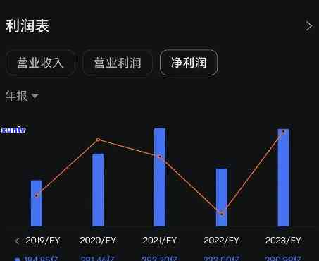 好利58目到期未还款，逾期未还：好利58目面临资金困境