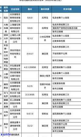 58借款逾期一天后面全部还清借不出来了，逾期一天，58借款还清但仍无法再借