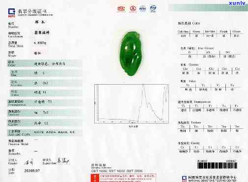 国检翡翠证书样式与图标全解