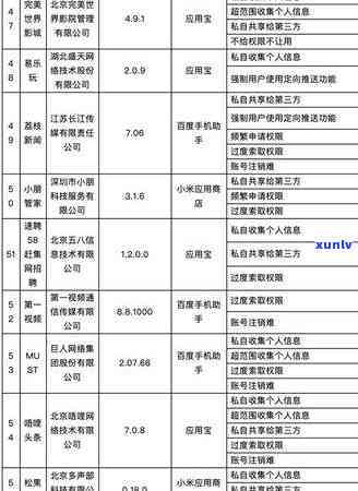 58好借逾期一天后期把所有款还上后还可以在借吗，问：58好借逾期一天，还款后能否再次借款？