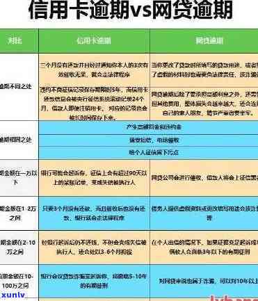 工行逾期58个月会怎样，警惕！工行信用卡逾期58个月可能面临的严重后果