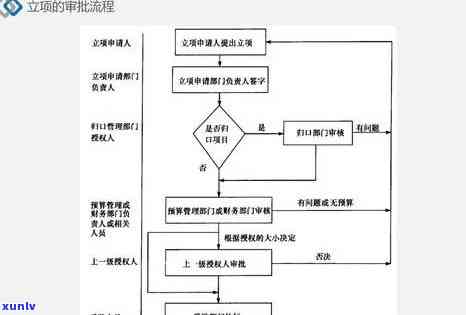 平安保单逾期起诉流程详解及步骤图