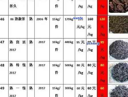 翡翠龙牌玉石价格多少一克？翡翠龙牌玉石价格是多少？