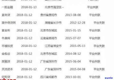 深圳网贷逾期公示-深圳网贷逾期公示多久