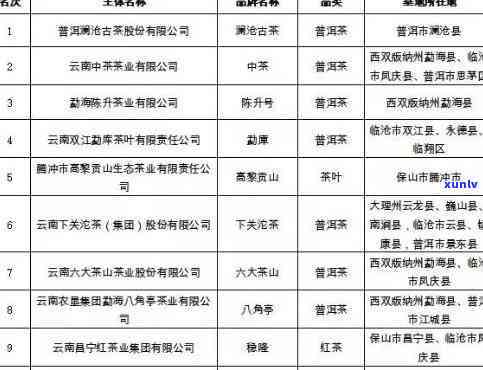 永德县兰庭茶厂官网 *** 信息发布及联系 *** 