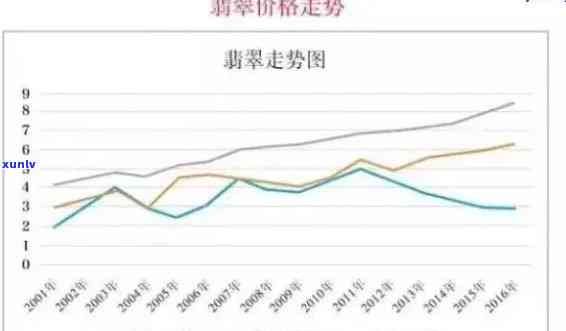 国绿翡翠价格走势：最新分析与图示