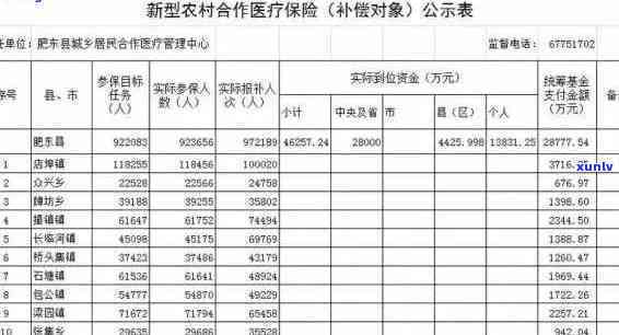 农村医保逾期交费怎么补交，怎样补交农村医保逾期费用？